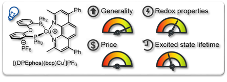 2018 CHIMIA Copper Photoredox Catalyst