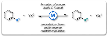 2018 Frontiers Review Finkelstein