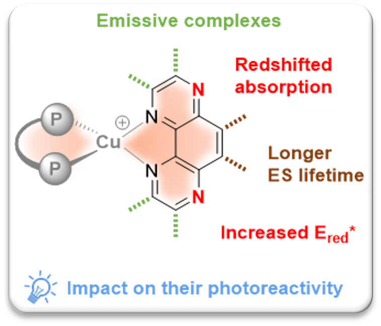 2023 Chem Eur J CuTAP Complexes