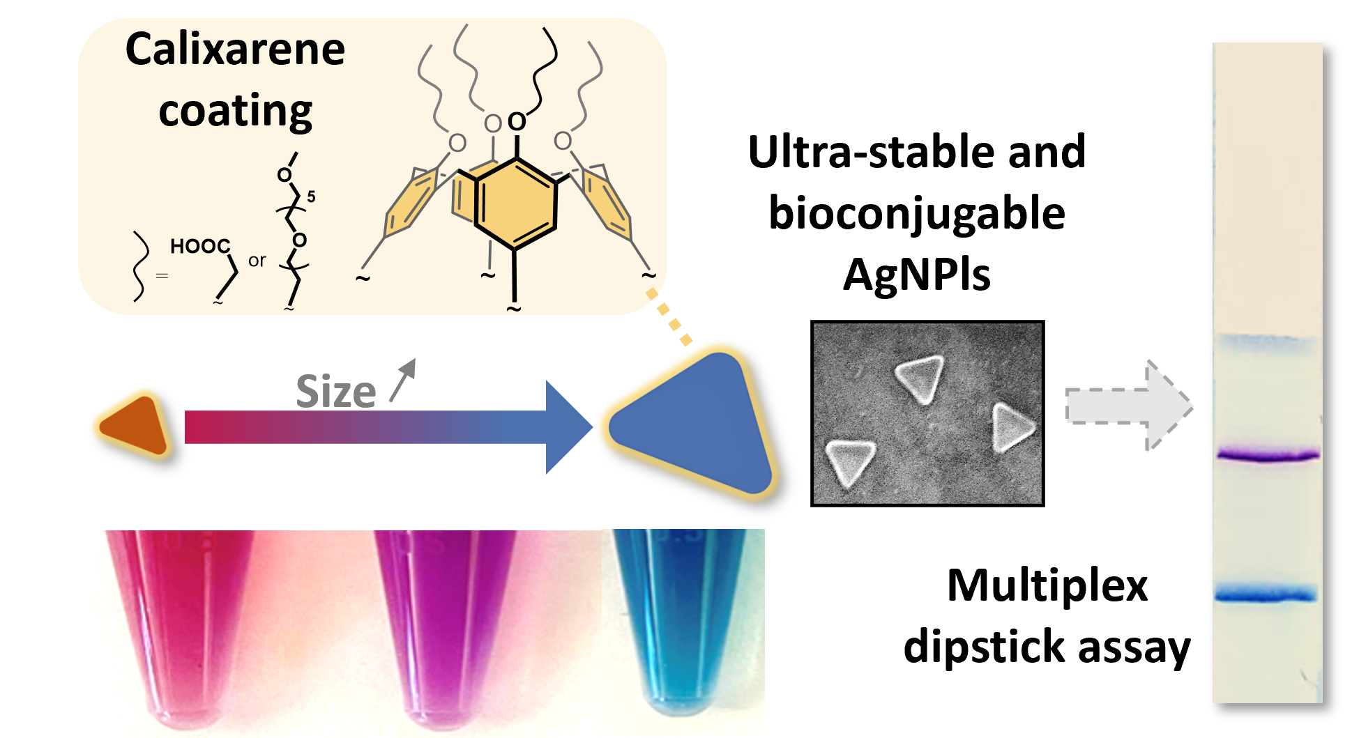 TOC Nanoscale