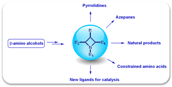 synlett_account_2009